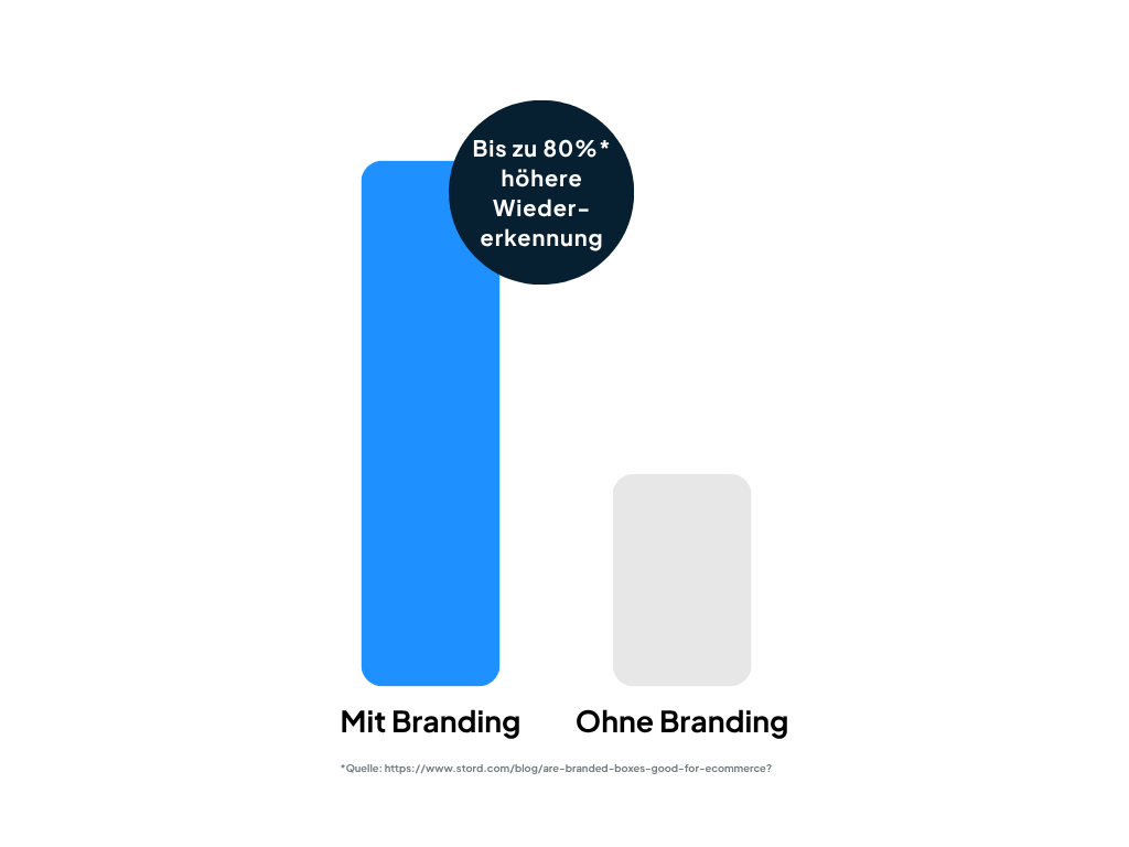 Perfekte Passform für jede Größe